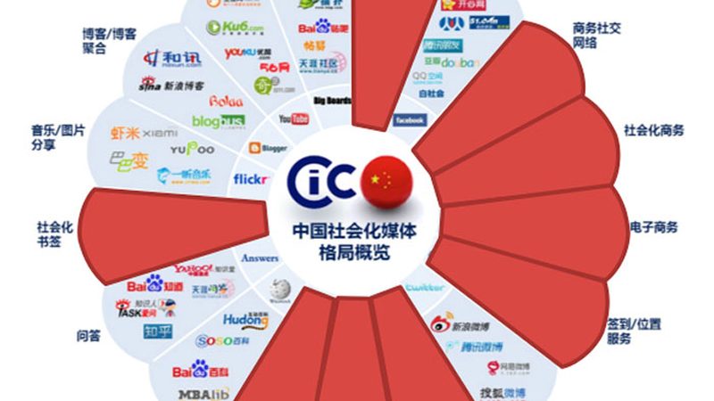 信息流广告创意测试流程：揭秘高效投放秘诀
